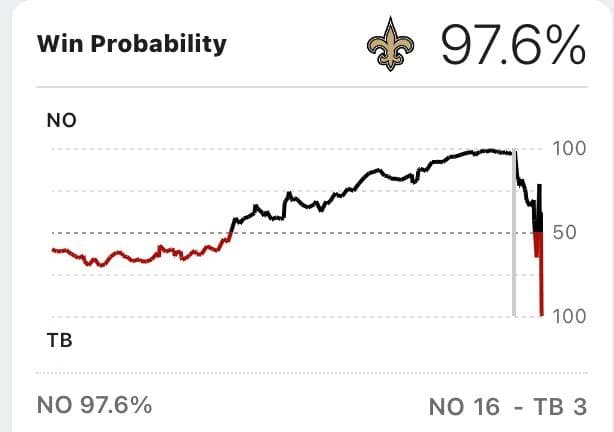 Win Probability