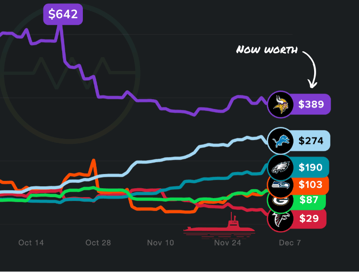 NFL Futures Snapshot