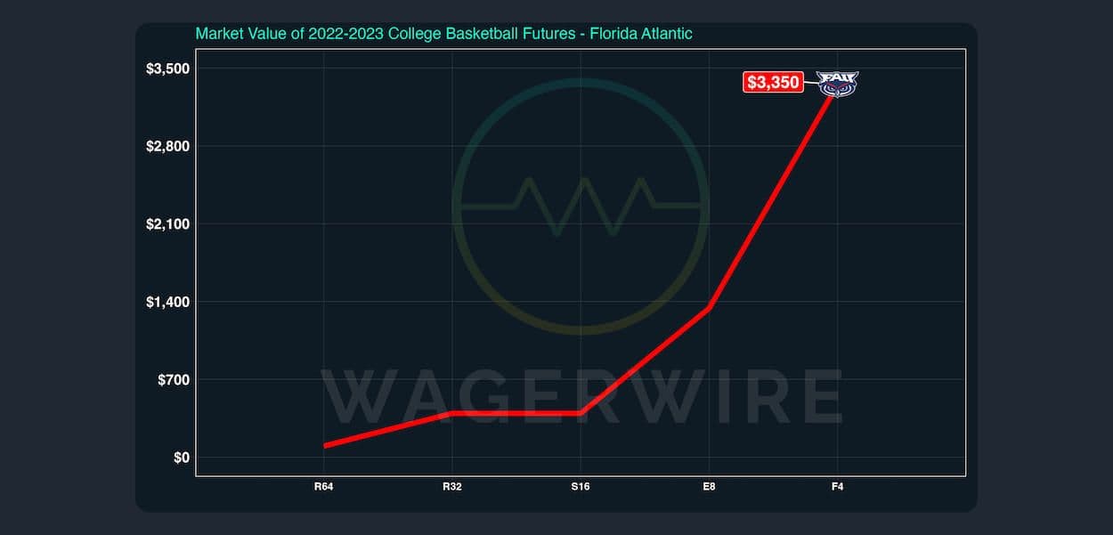 Final Four Analysis - FAU