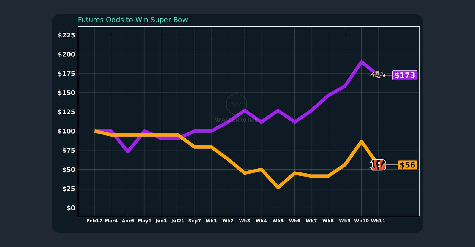 All Eyes on the AFC North