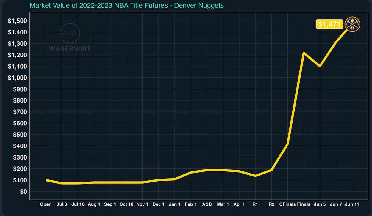 Final Countdown for the NBA Season Tonight