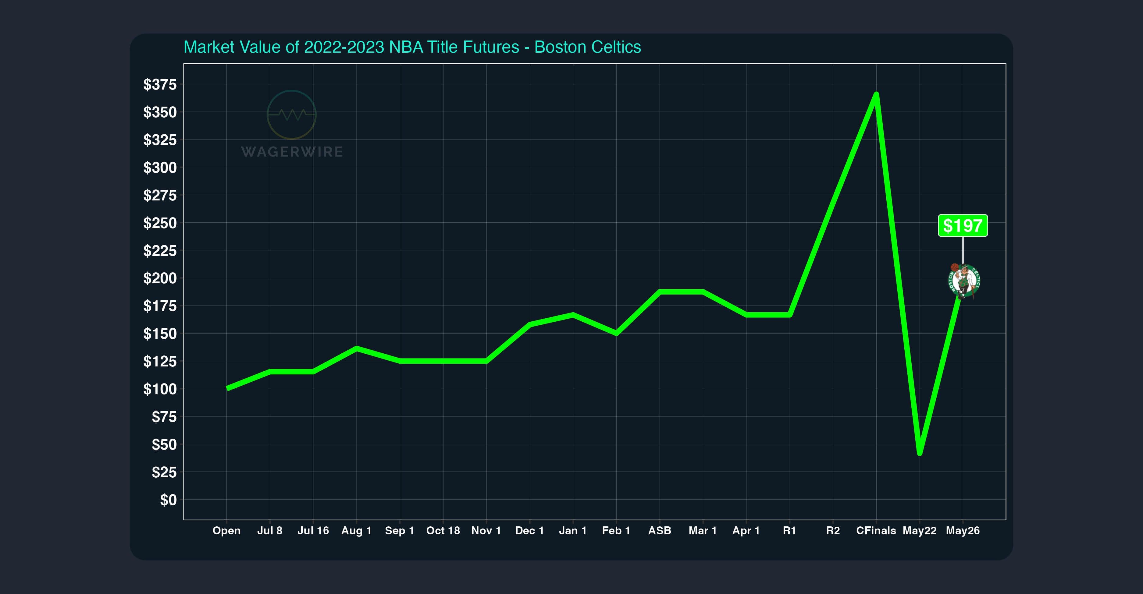 Celtics Back From the Dead?